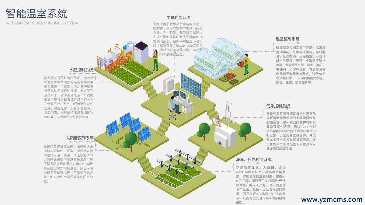 智慧農(nóng)業(yè)|什么是農(nóng)業(yè)環(huán)境監(jiān)測？農(nóng)業(yè)環(huán)境監(jiān)測有什么作用？