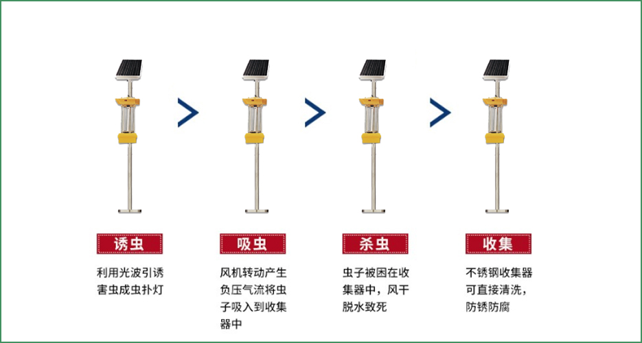 您還在愁怎么殺蟲嗎？來看看華勝電擊式殺蟲燈（HS-DJSC-M）?。?！